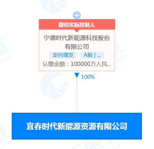 寧王豪擲10億元成立新公司，激烈爭奪新材料技術研發資源