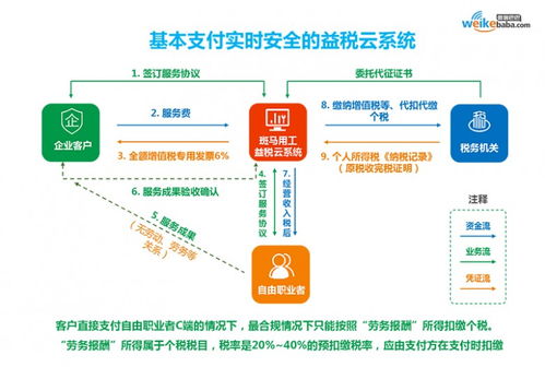 微客巴巴戰略升級3.0 以數字科技與創意，重塑新零售服務新生態