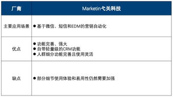 2019年第二季度中國(guó)互聯(lián)網(wǎng)營(yíng)銷數(shù)據(jù)廠商生態(tài)圖解析 10大廠商與13個(gè)代表產(chǎn)品詳解